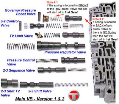 Transmisionsprings.jpg